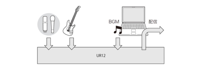 兼容iPad/Mac/PC，实现高品质录音的Steinberg USB音频接口UR12发布
