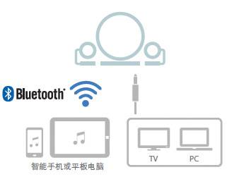 新款上市: NX-B150  2.1声道多媒体蓝牙音响, 音乐点亮您的生活。