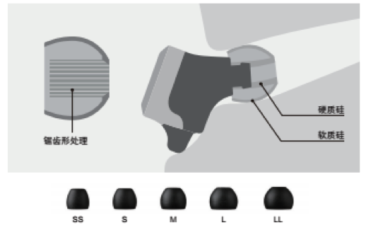UG环球新品耳机发布：专注于自然音质的理念，耳机音质与外观的新高度