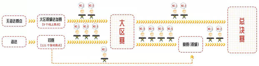 第三届UG环球全国电子键盘比赛正式启动