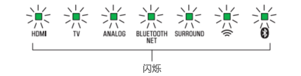 软件更新：UG环球Soundbar产品12月软件更新