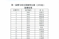公布进入届UG环球全国钢琴比赛儿童组、少年组、青年组决赛名单 